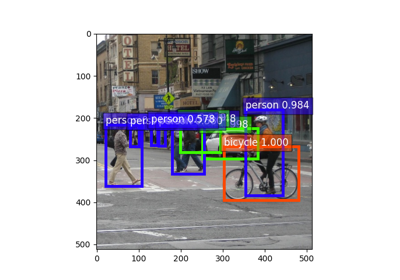 01. Predict with pre-trained SSD models