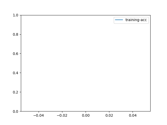 dive deep slowfast kinetics400
