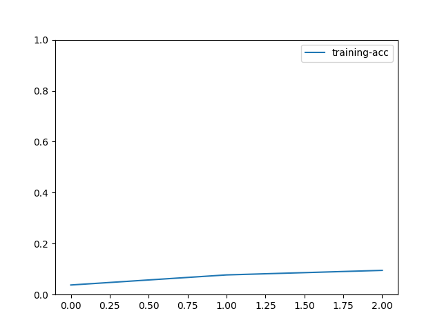 dive deep tsn ucf101