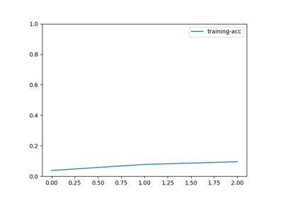 2. Dive Deep into Training TSN mdoels on UCF101