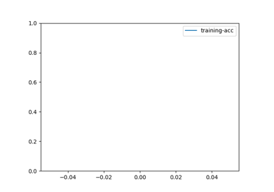 7. Fine-tuning SOTA video models on your own dataset