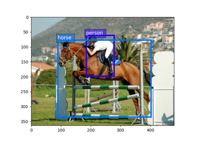 Prepare PASCAL VOC datasets