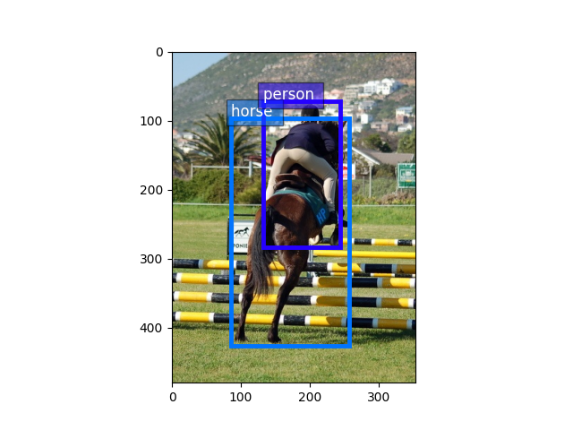 train faster rcnn voc