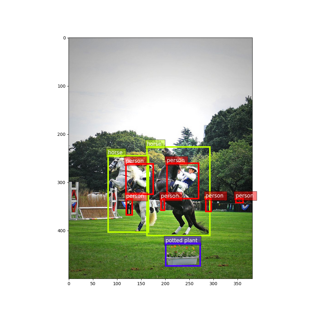 train mask rcnn coco