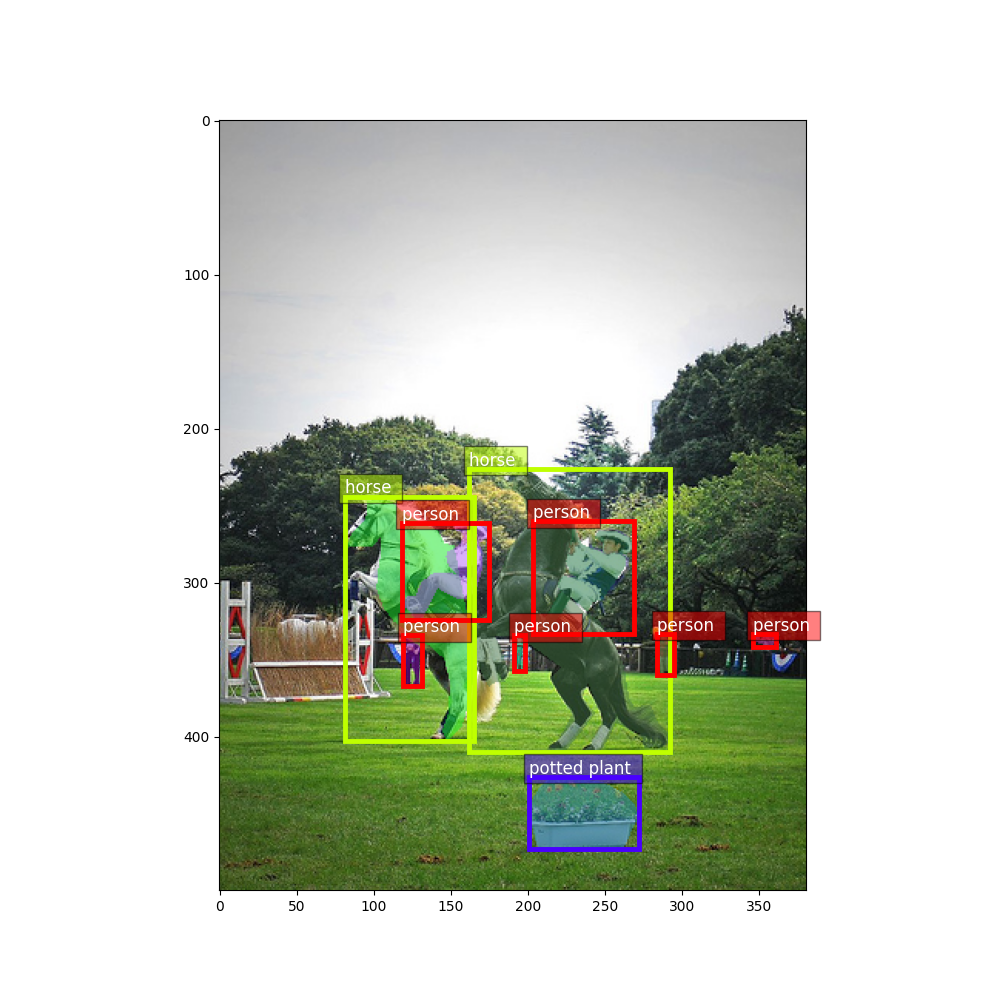 train mask rcnn coco