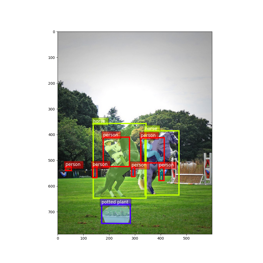 train mask rcnn coco