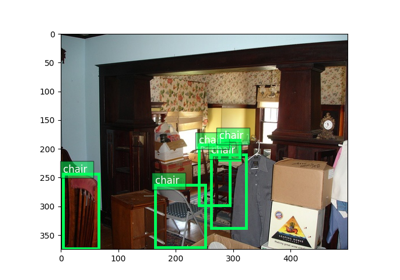 04. Train SSD on Pascal VOC dataset
